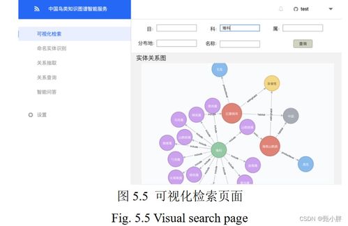 構建與應用 中國鳥類知識圖譜的智能服務探索
