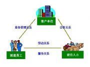 深圳品牌勞務派遣公司解析 萬通商務網如何引領專業派遣服務