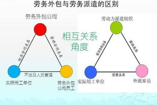 人力資源外包、勞務派遣與勞務外包 本質區別與實務解析