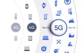 5G商用開盤在即，高通助力中國伙伴分享全球5G紅利與物聯(lián)網(wǎng)技術(shù)研發(fā)新機(jī)遇